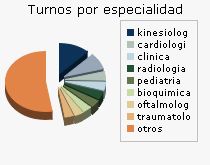 �ltima actualizaci�n: 06/07/08 17:40